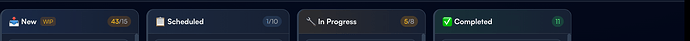 Step 3: Column headers — New (43/15) / Scheduled (1/10) / In Progress (5/8) / Completed (11)
