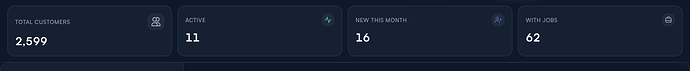 Step 2: Page header — Total / Active / New This Month / With Jobs counts