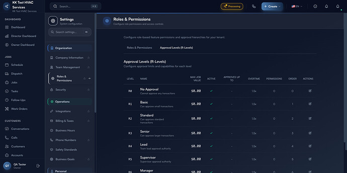 Step 4: Approval Levels table with R0–R5 hierarchy