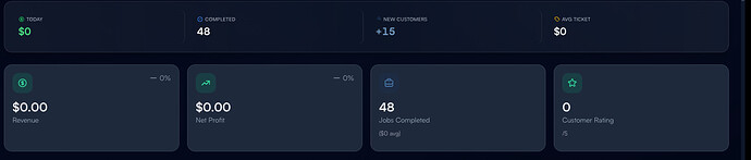 Step 3: Top metrics — Today's Revenue, New Customers, Avg Ticket, Revenue%, Net Profit